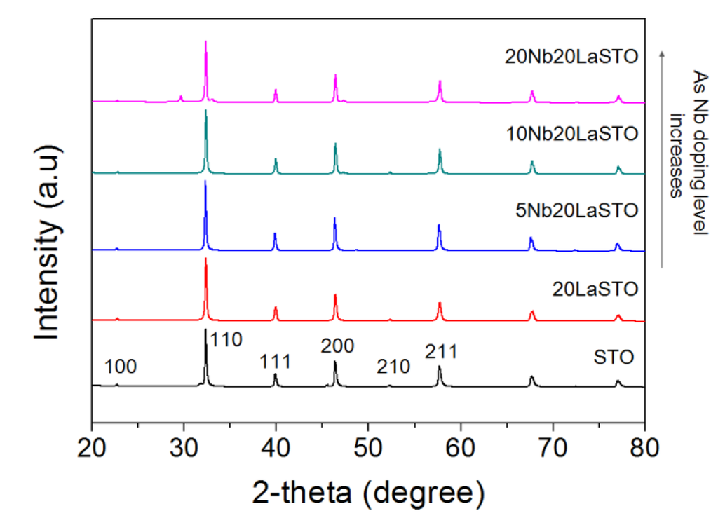 Materials 08 03992 g002 1024