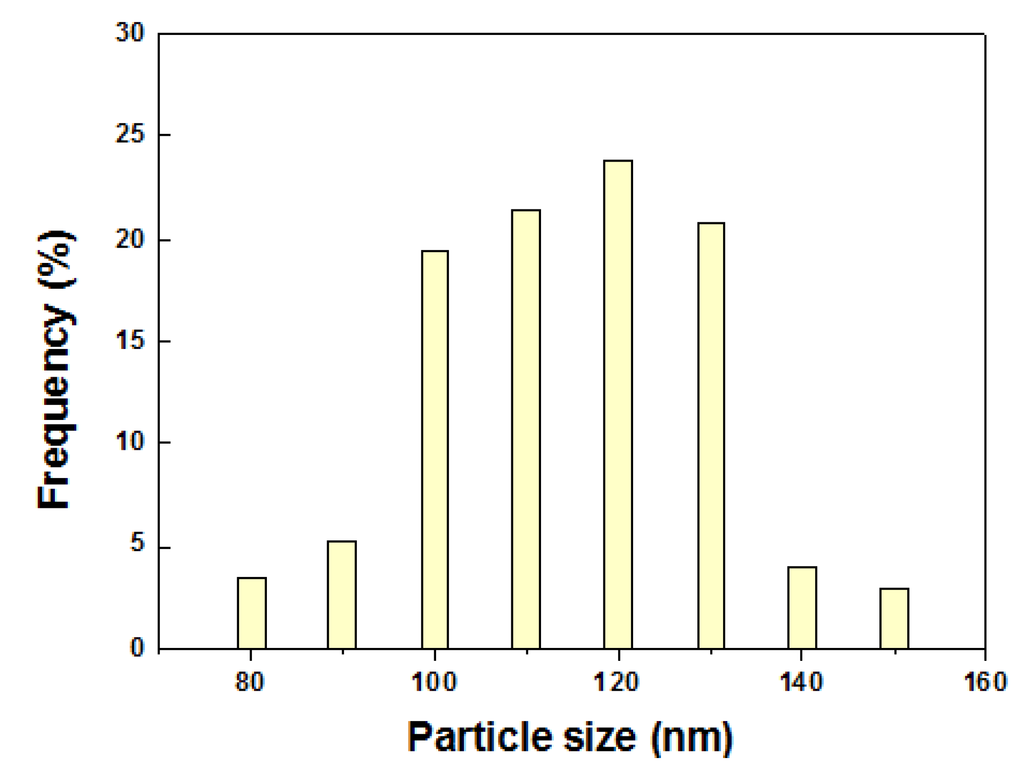 Materials 08 03992 g004 1024
