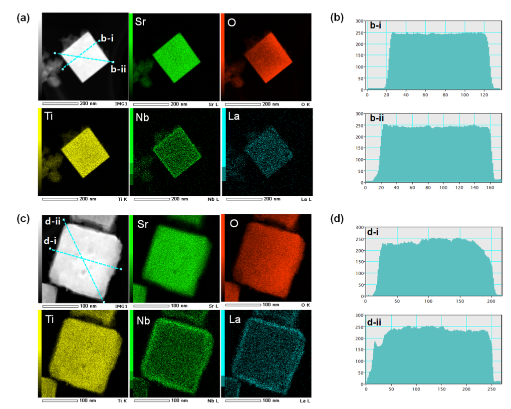 Materials 08 03992 g006 1024