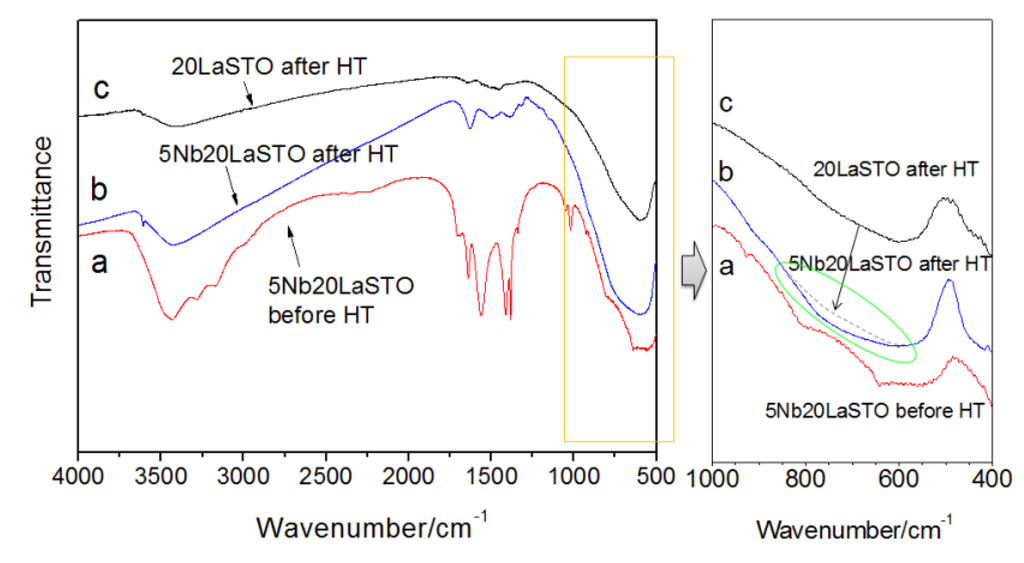 Materials 08 03992 g007 1024