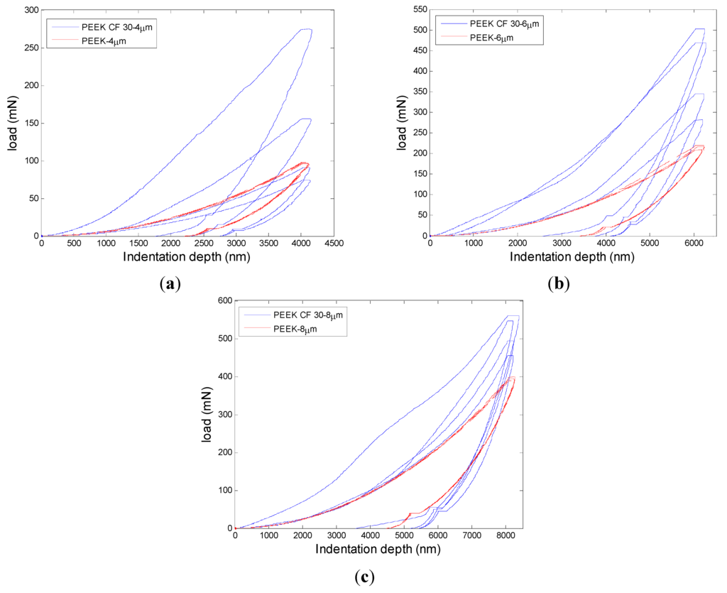 Materials 08 04118 g005 1024