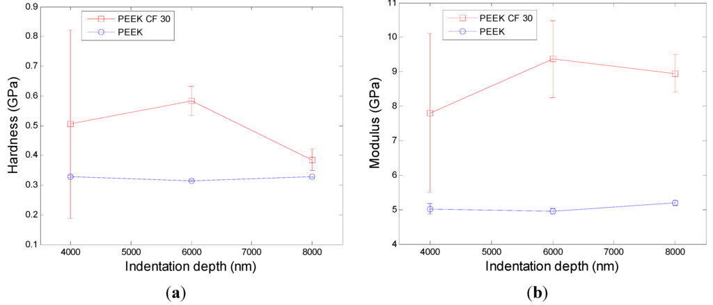 Materials 08 04118 g008 1024