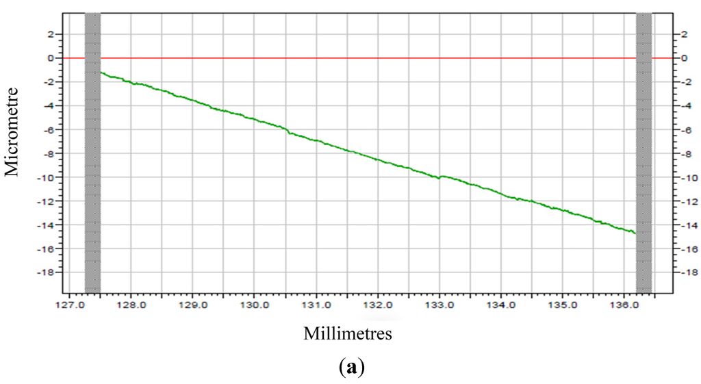 Materials 08 04118 g009a 1024