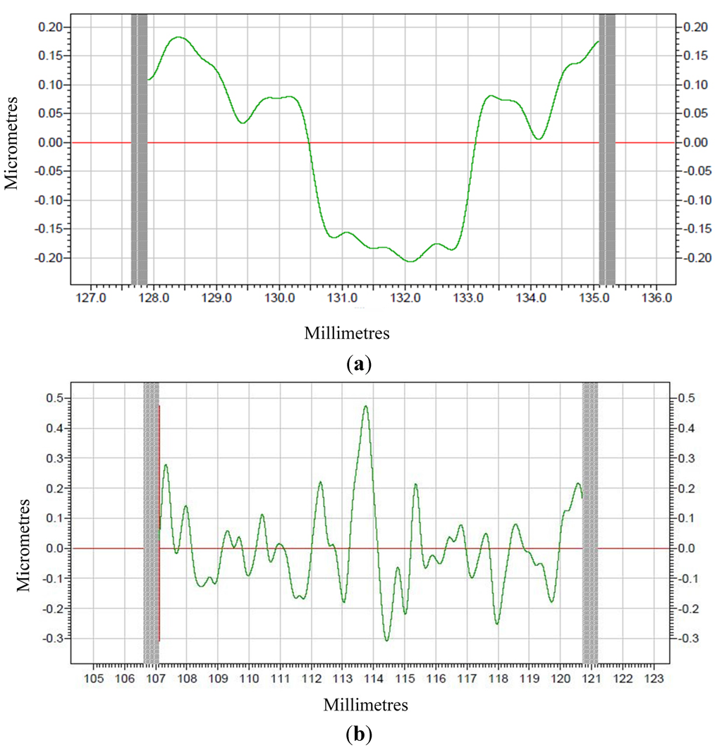 Materials 08 04118 g010 1024