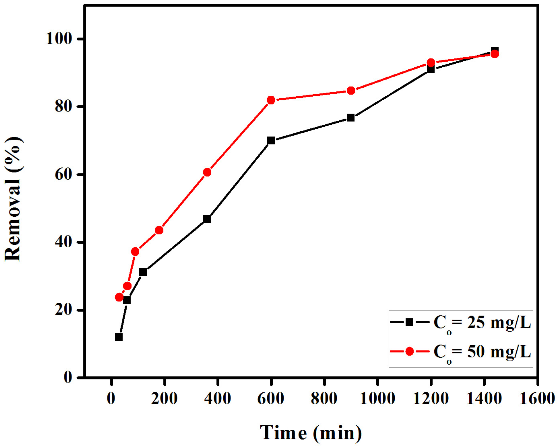Materials 08 04147 g002