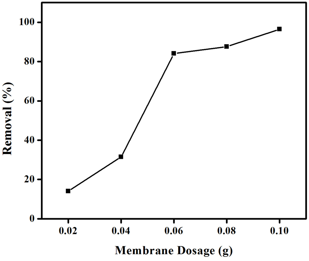 Materials 08 04147 g003 1024