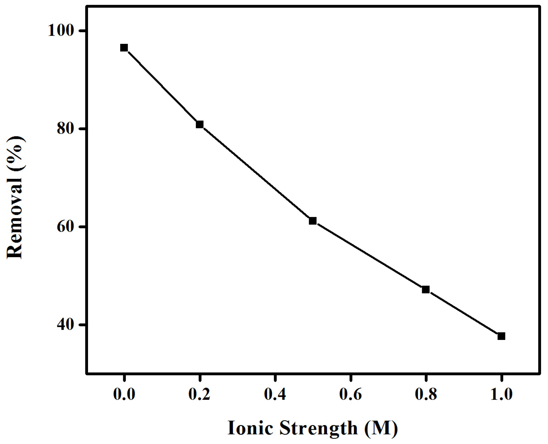 Materials 08 04147 g004