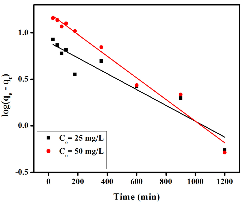 Materials 08 04147 g006 1024