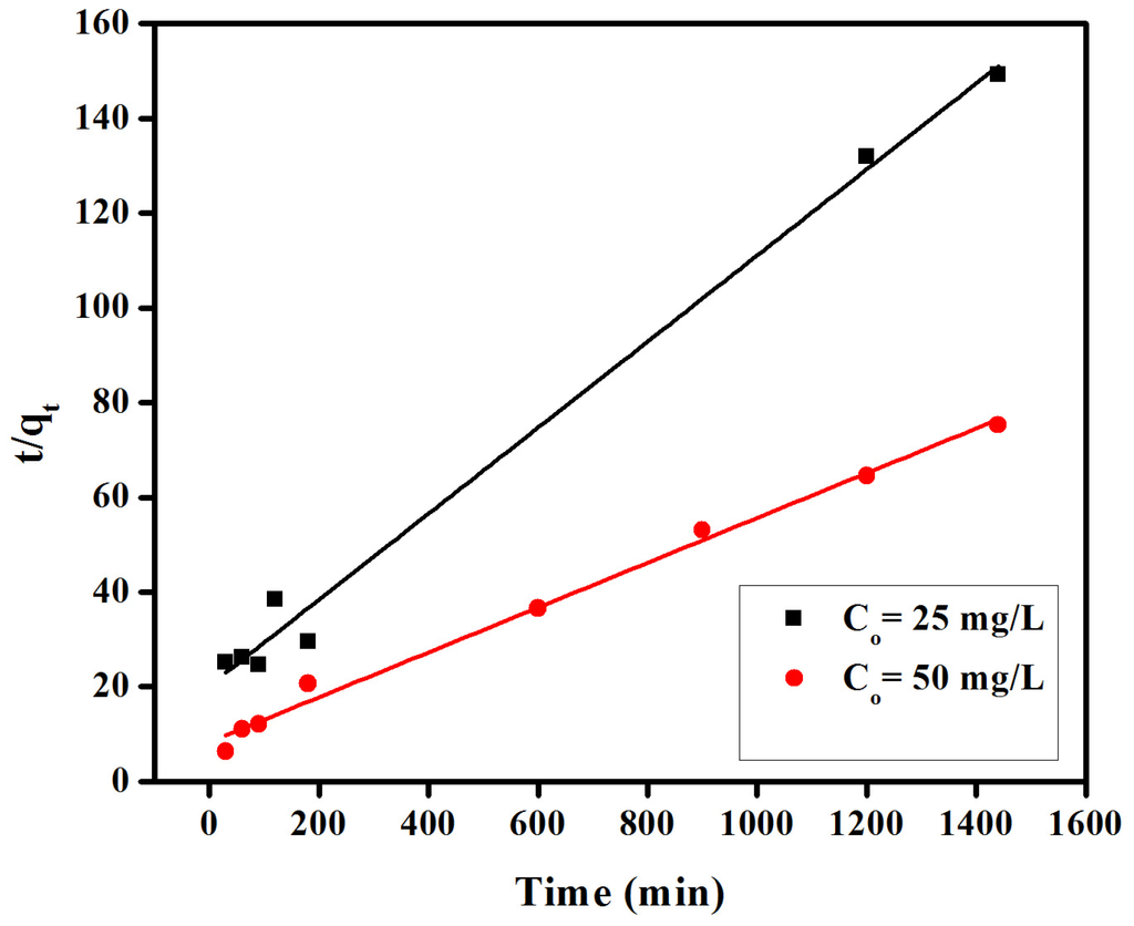 Materials 08 04147 g007 1024