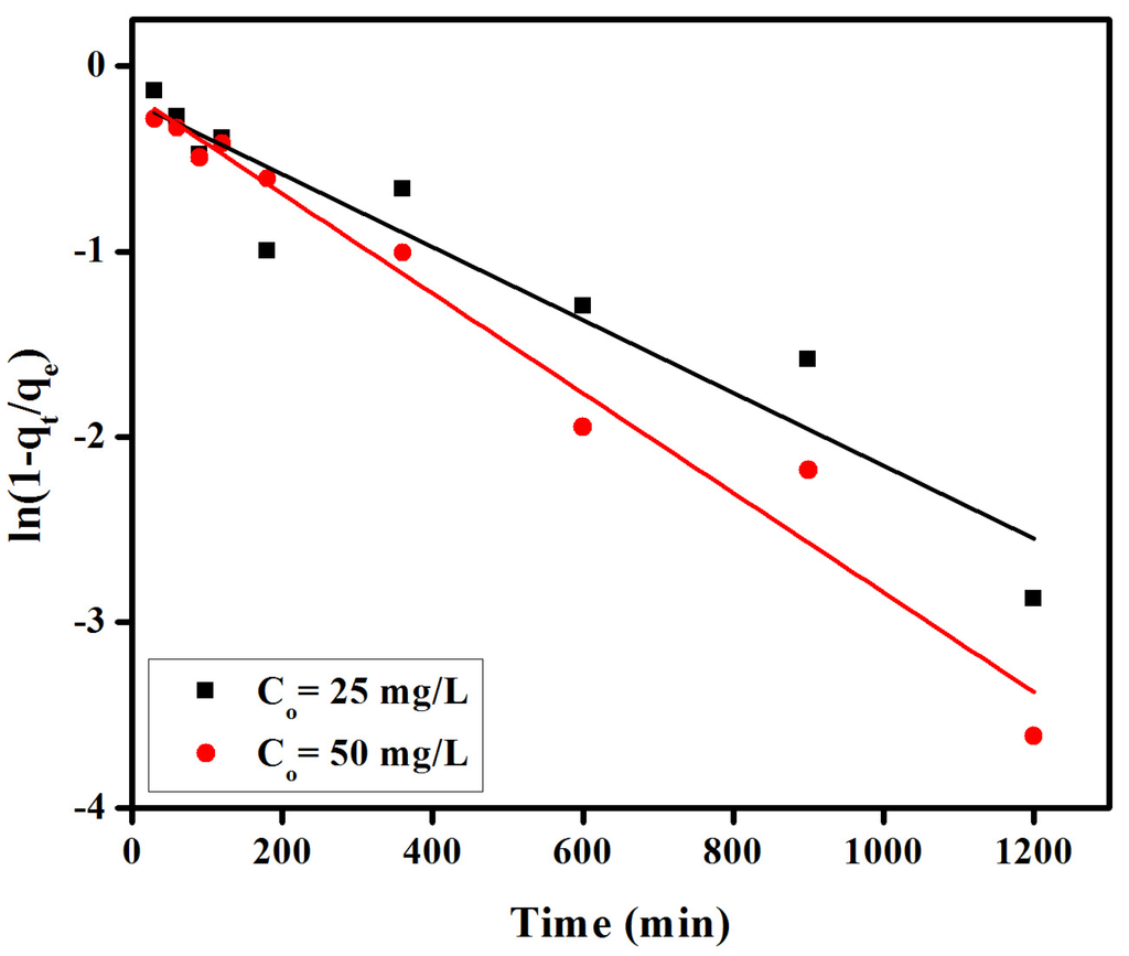 Materials 08 04147 g008 1024