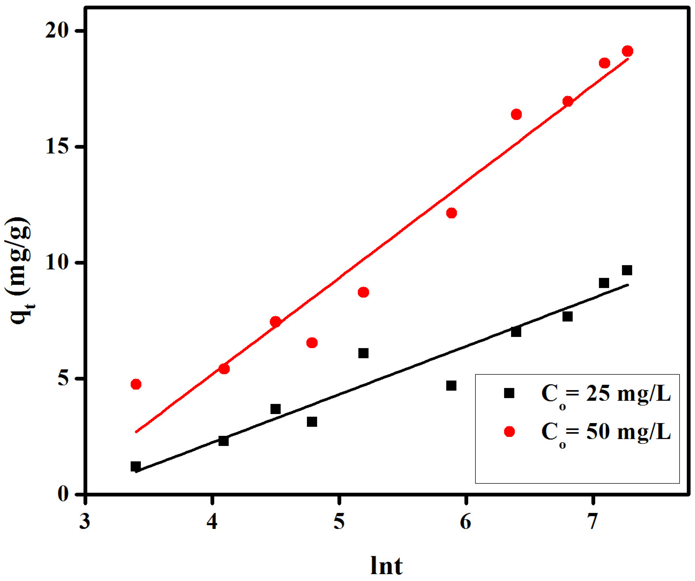 Materials 08 04147 g009