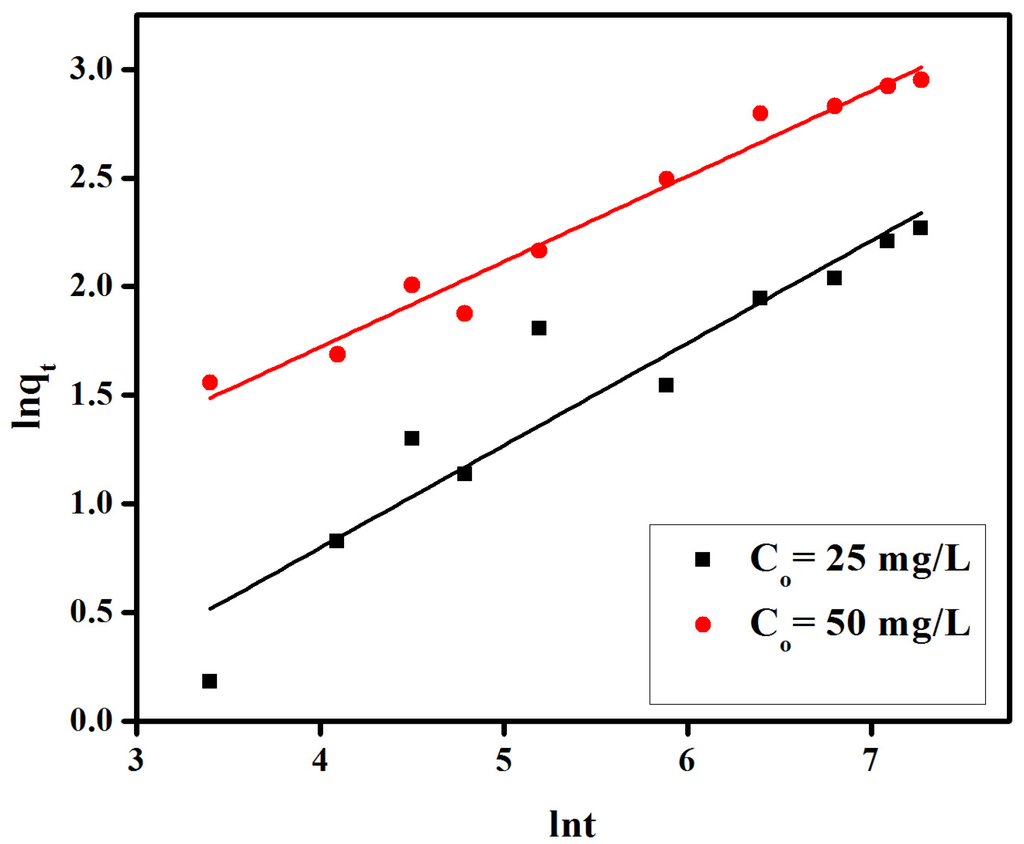 Materials 08 04147 g011 1024