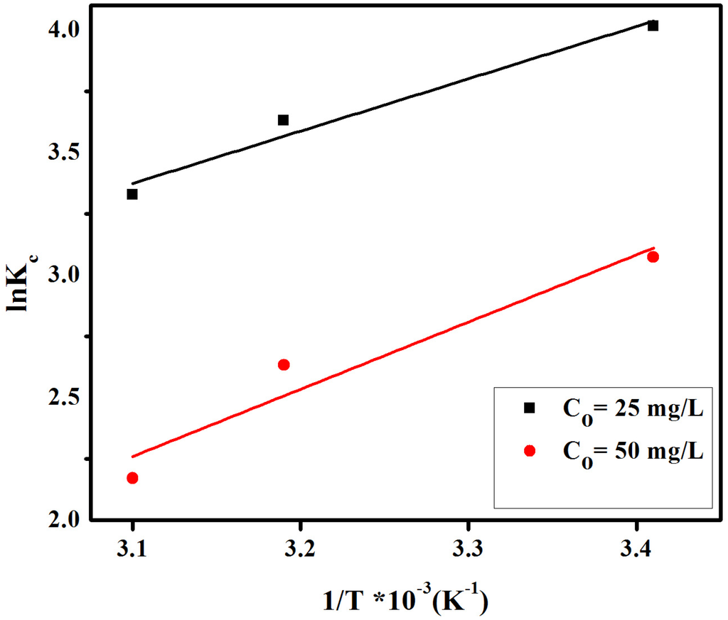 Materials 08 04147 g012 1024