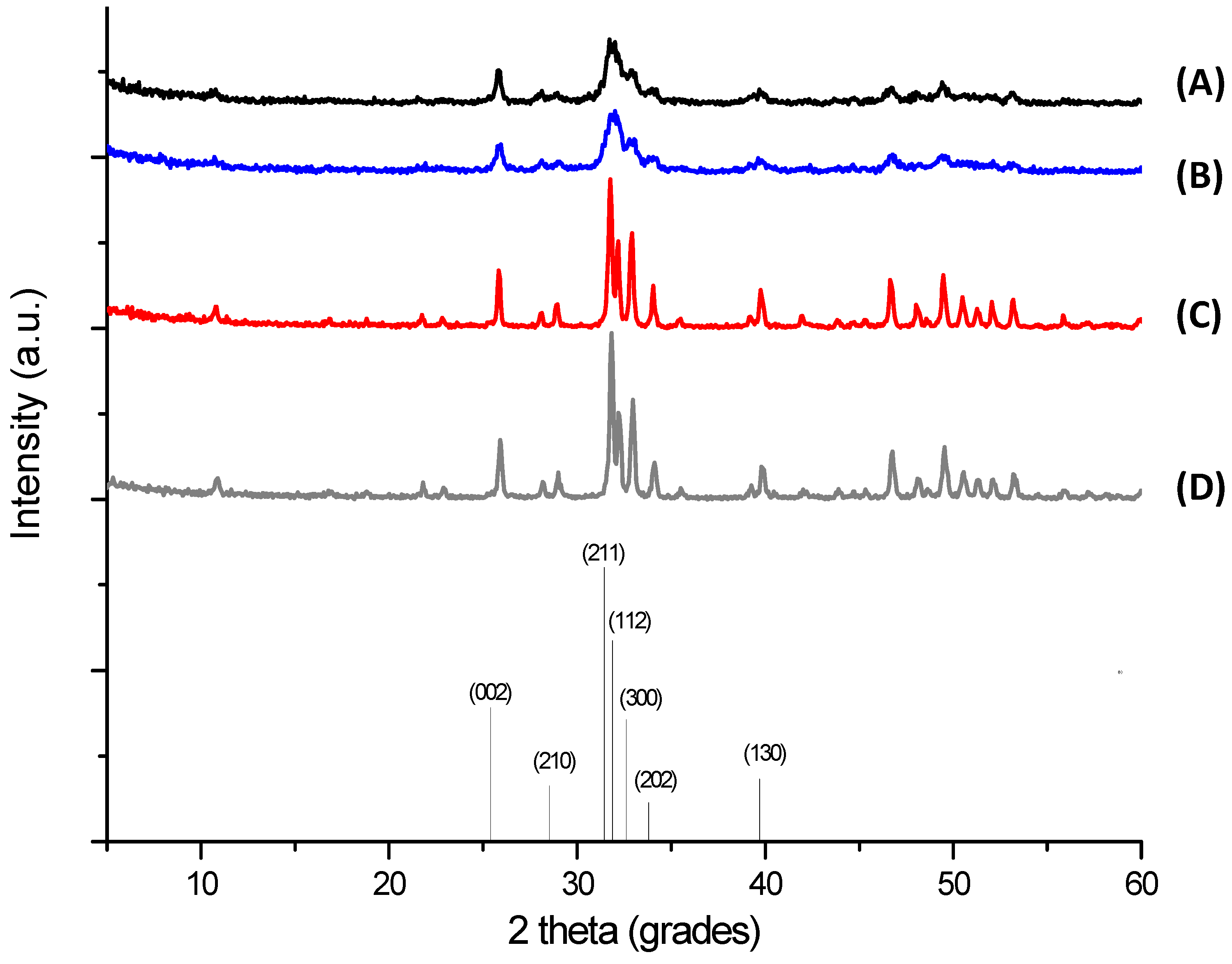 Materials 08 04191 g004