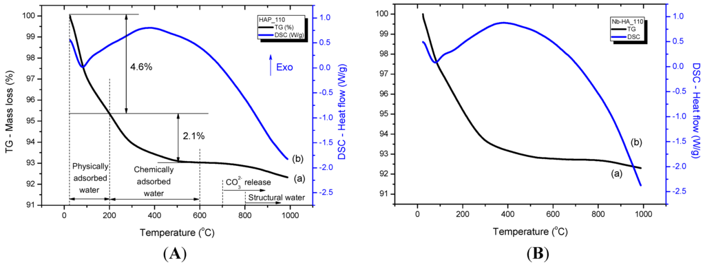 Materials 08 04191 g005 1024