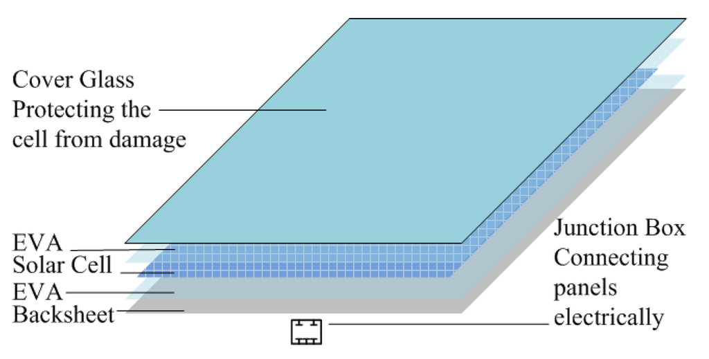 Materials 08 04210 g002 1024