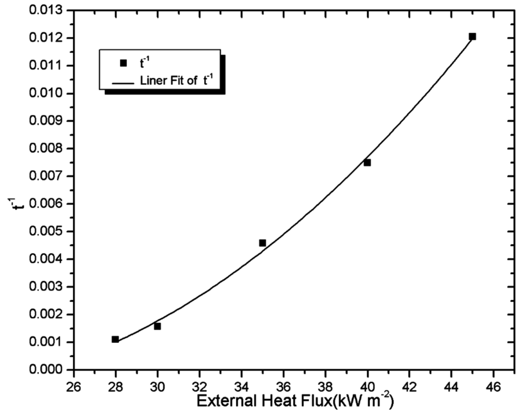 Materials 08 04210 g006 1024