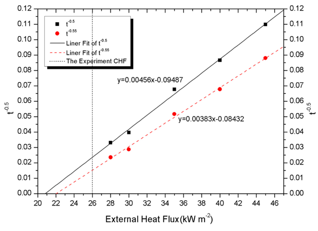 Materials 08 04210 g007 1024