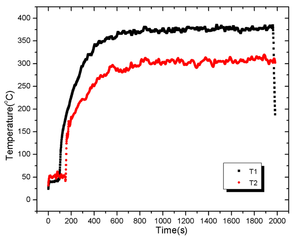 Materials 08 04210 g009 1024