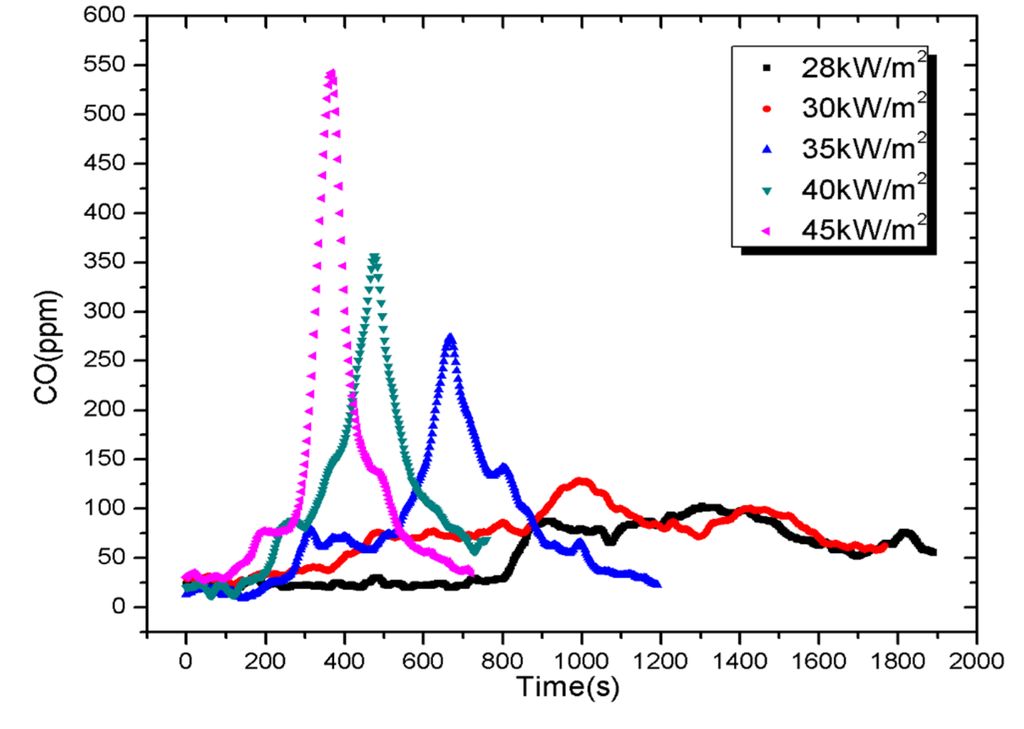 Materials 08 04210 g011 1024