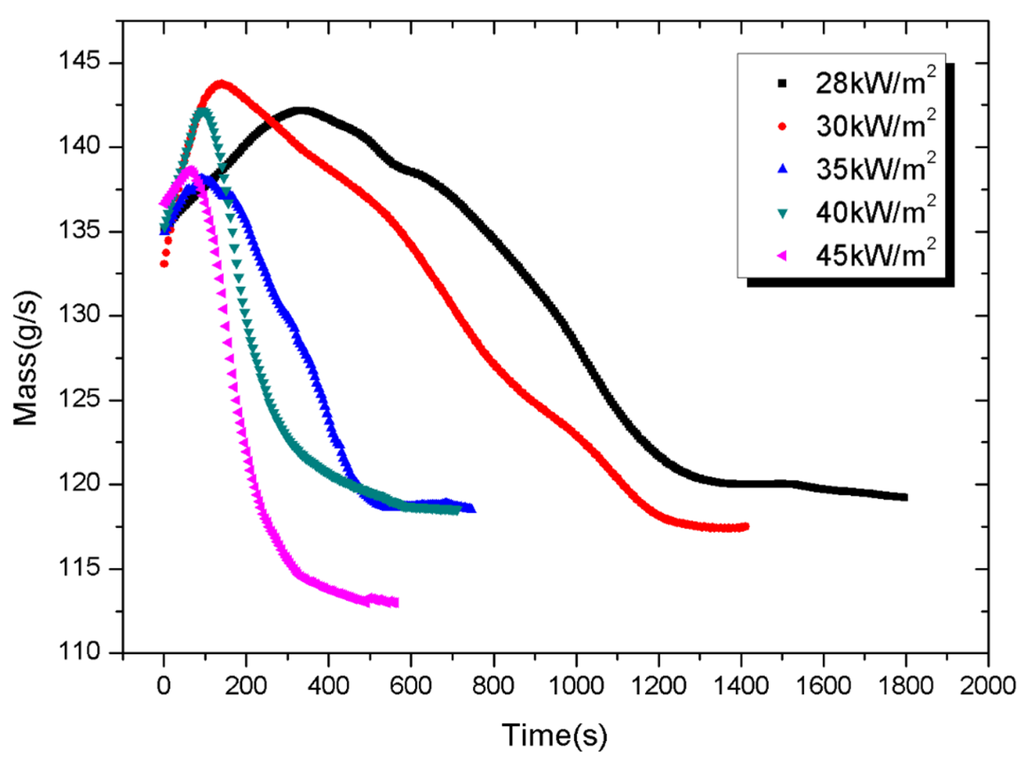 Materials 08 04210 g013 1024