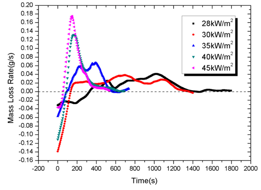Materials 08 04210 g014 1024