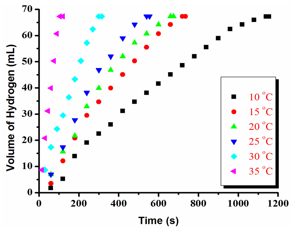 Materials 08 04226 g003 1024