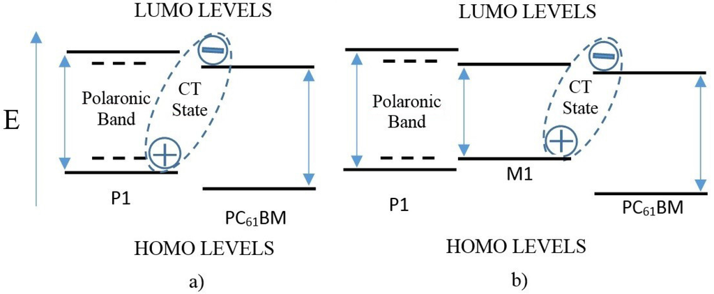 Materials 08 04258 g004 1024