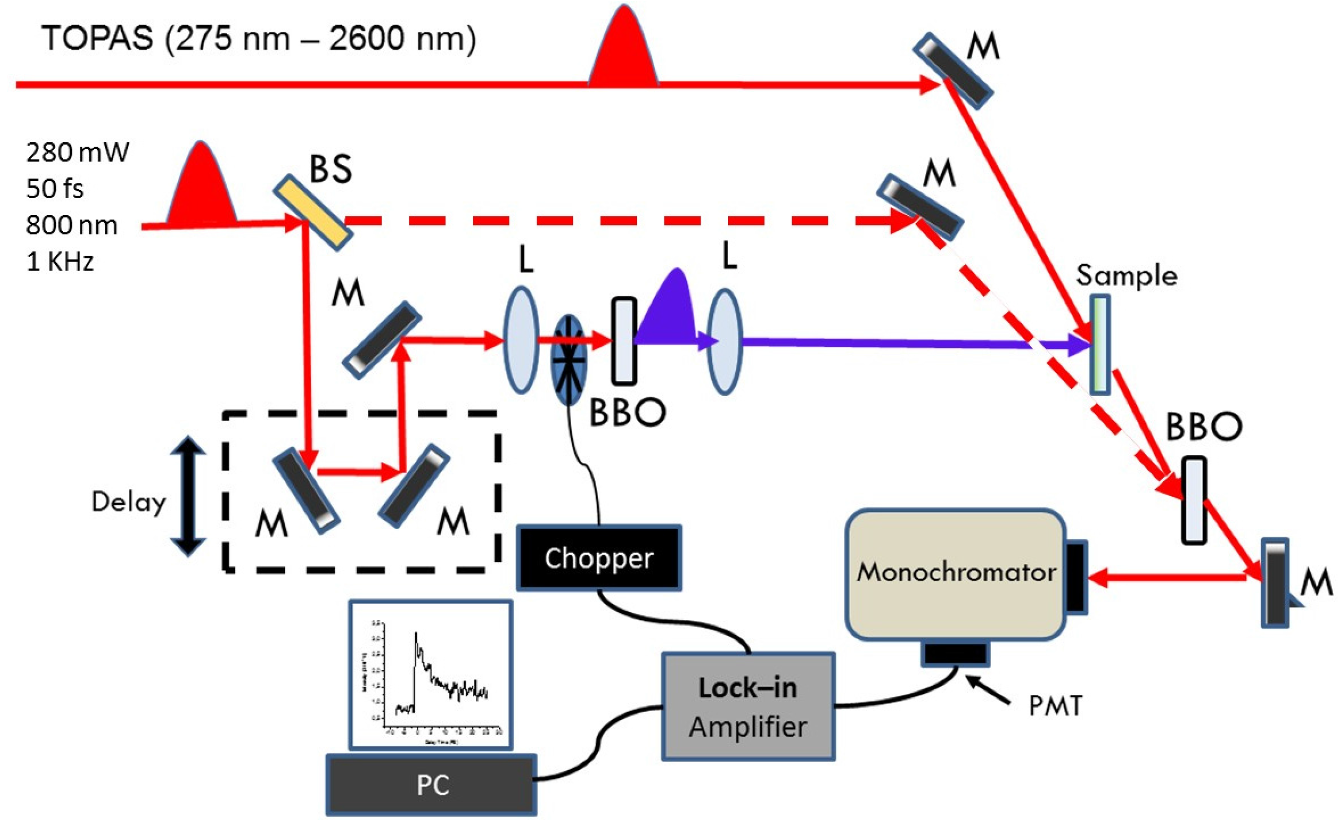 Materials 08 04258 g006