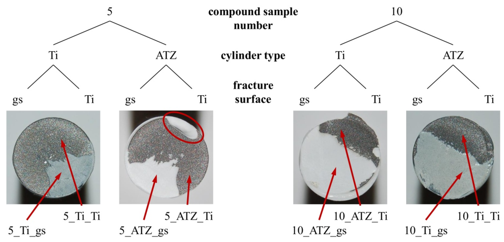 Materials 08 04287 g003 1024