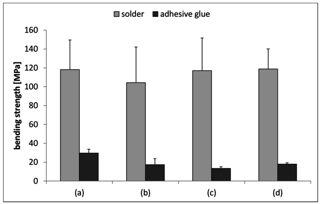 Materials 08 04287 g004 1024