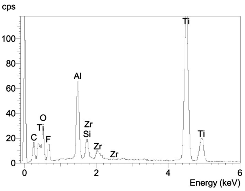 Materials 08 04287 g006 1024