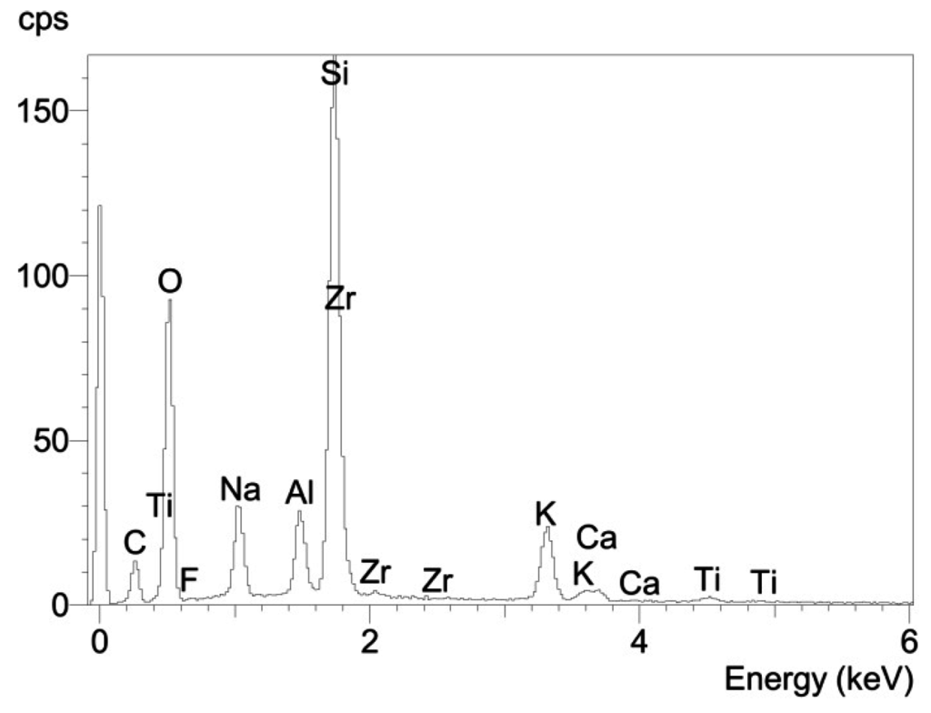 Materials 08 04287 g008 1024