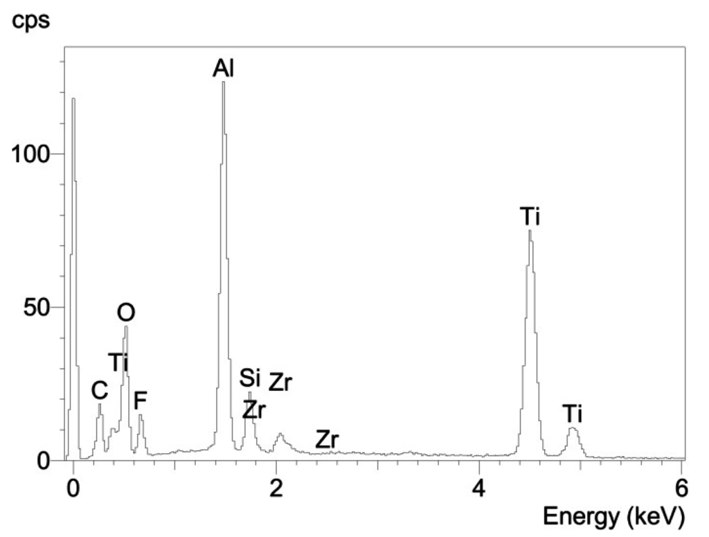 Materials 08 04287 g010 1024
