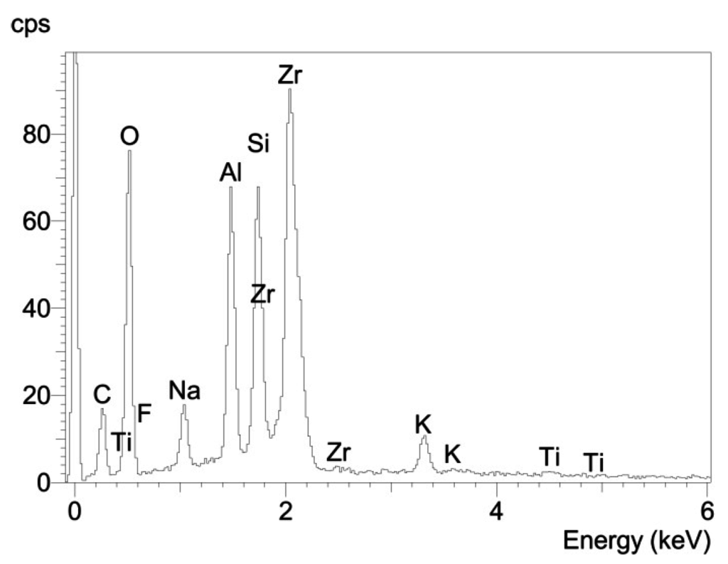 Materials 08 04287 g012 1024