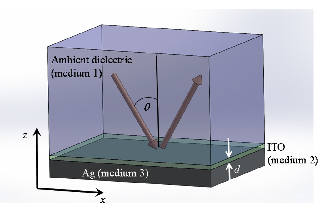 Materials 08 04332 g009 1024