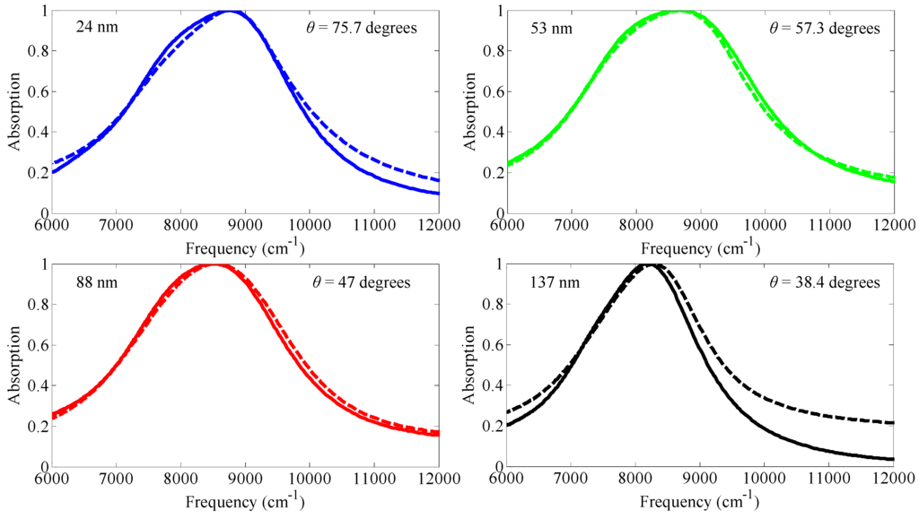 Materials 08 04332 g010 1024