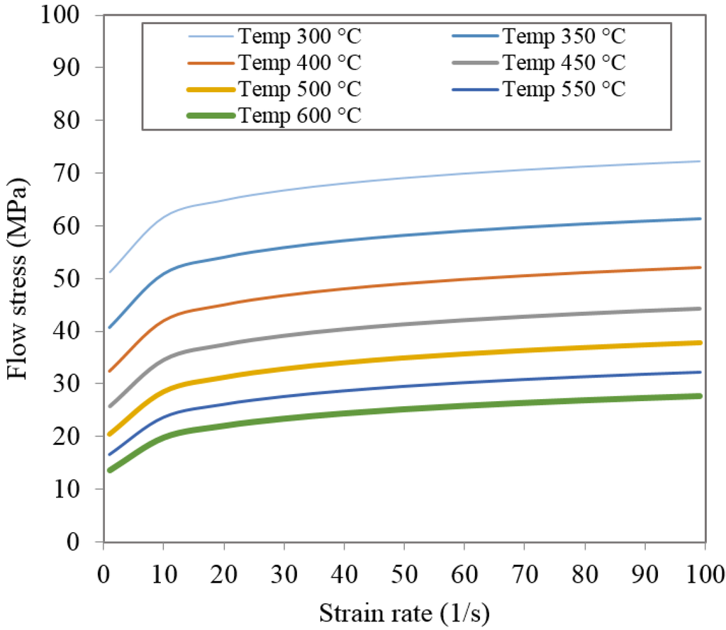 Materials 08 04389 g002 1024