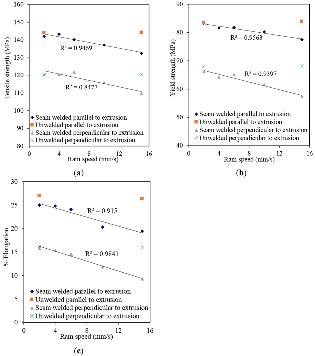 Materials 08 04389 g003 1024