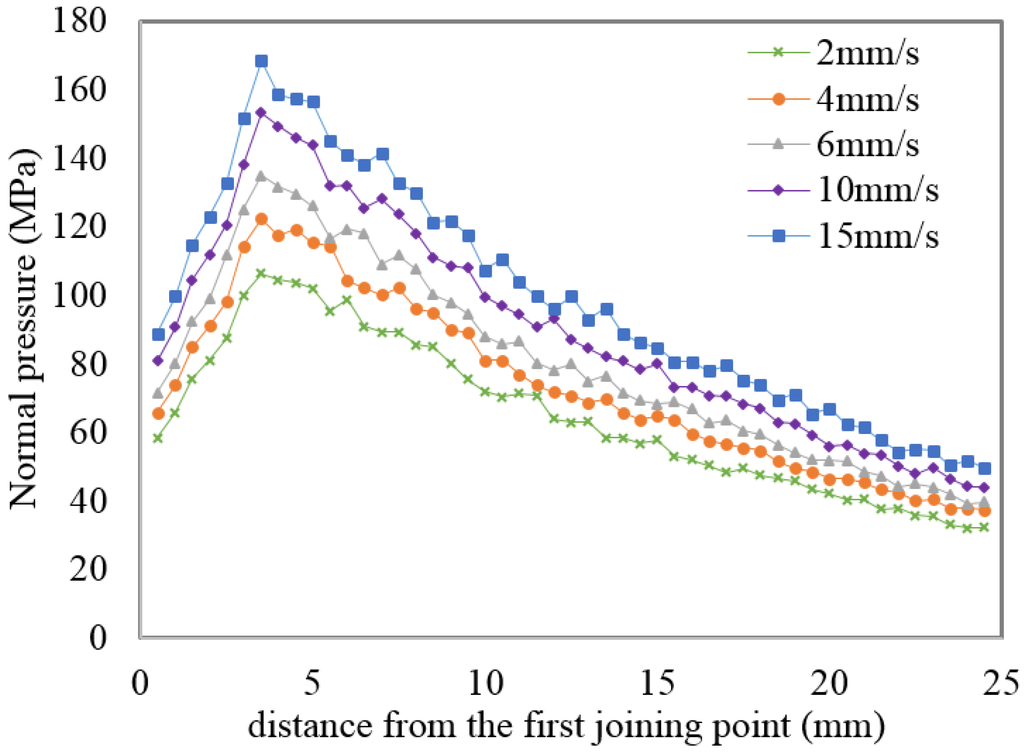Materials 08 04389 g005 1024
