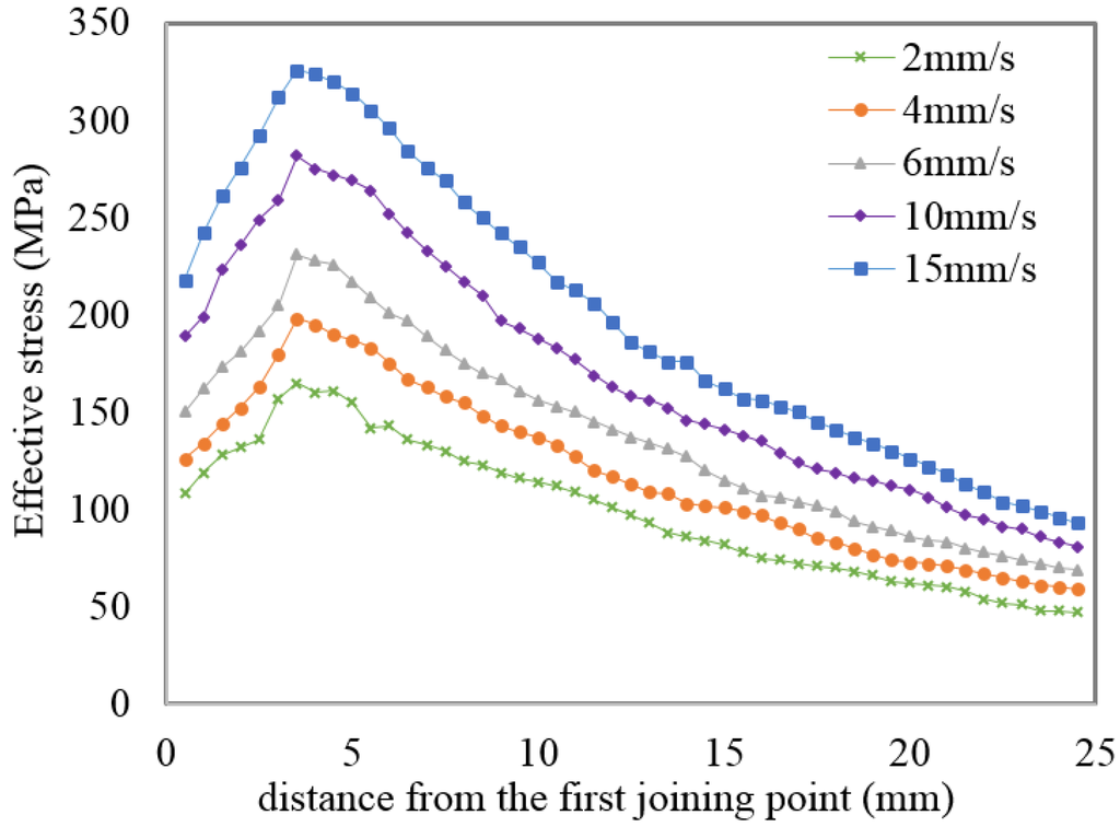 Materials 08 04389 g006 1024