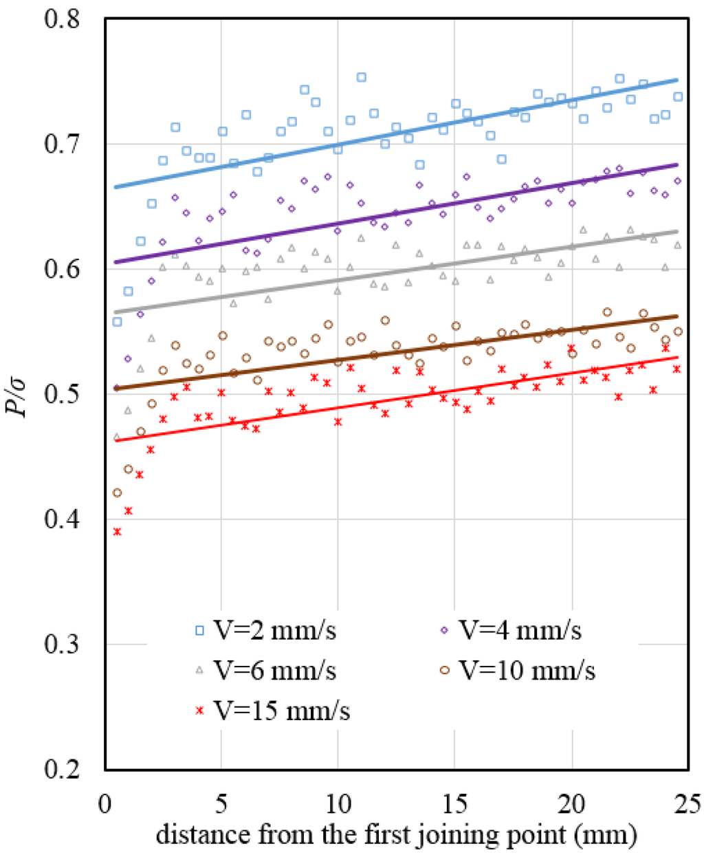 Materials 08 04389 g007 1024