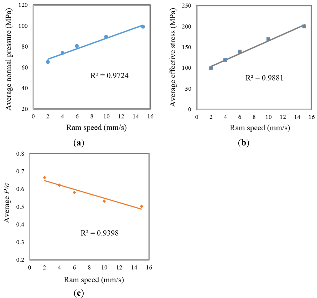 Materials 08 04389 g008 1024