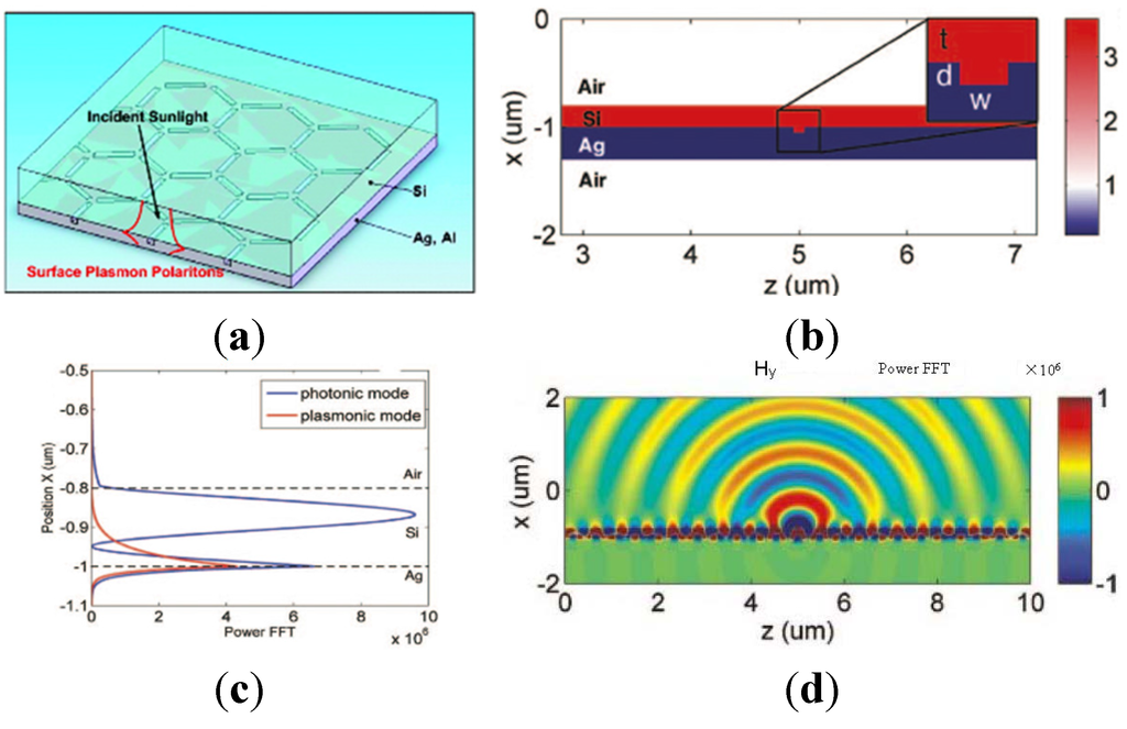 Materials 08 04565 g003 1024
