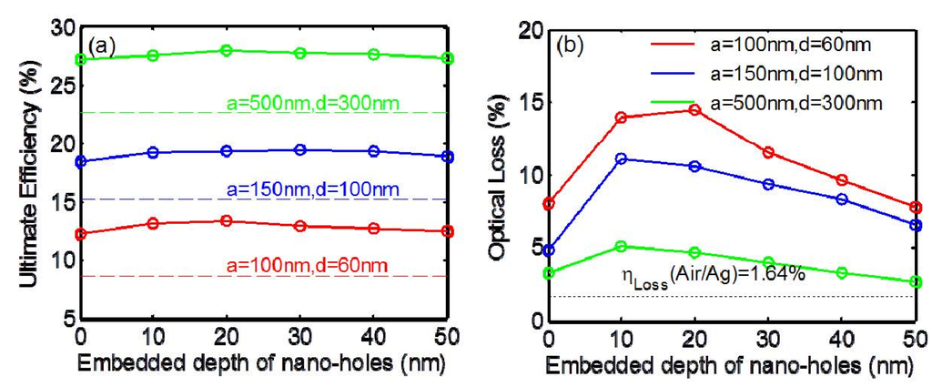 Materials 08 04565 g006 1024