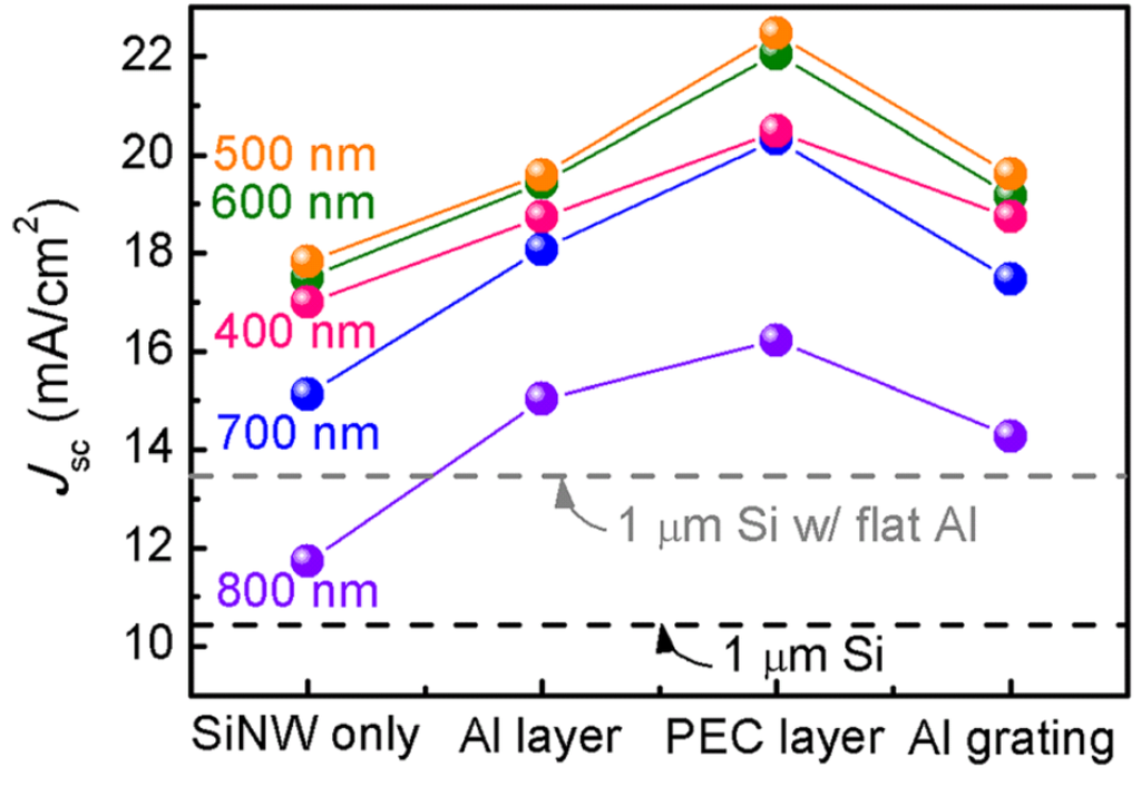 Materials 08 04565 g007 1024