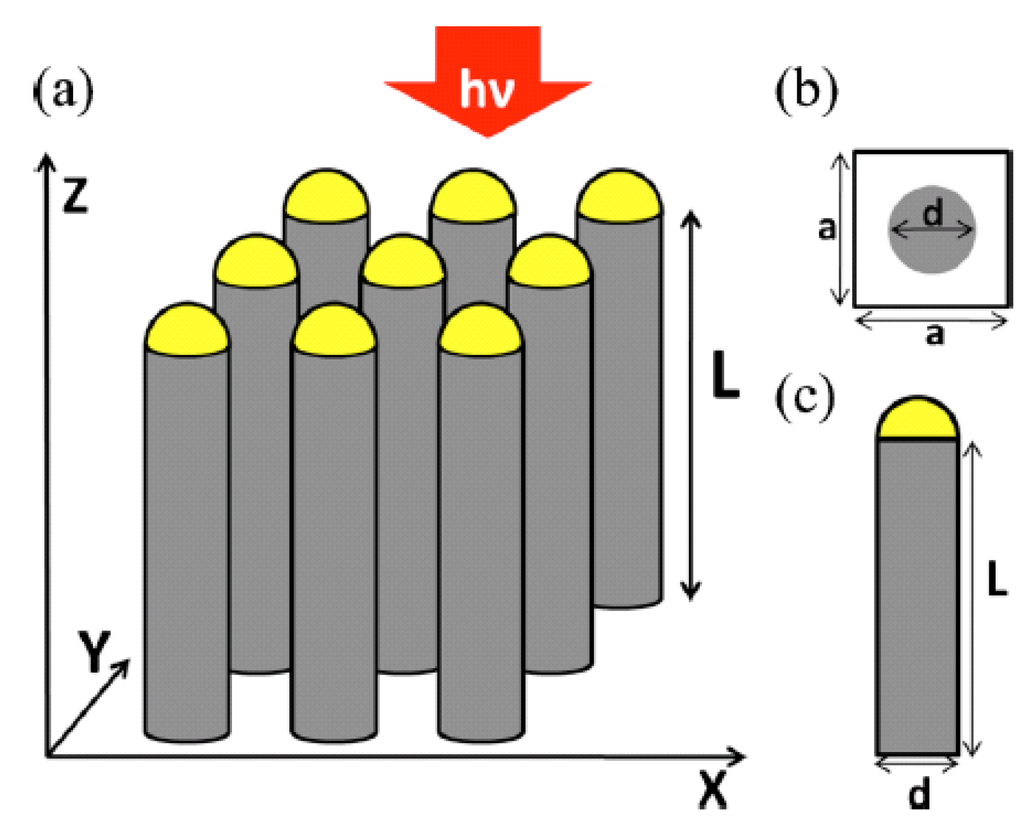 Materials 08 04565 g008 1024