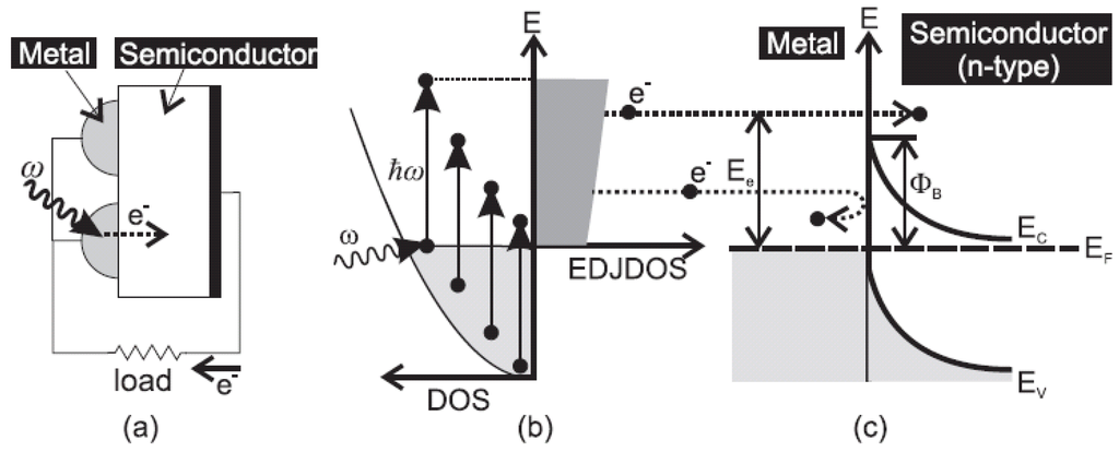 Materials 08 04565 g011 1024
