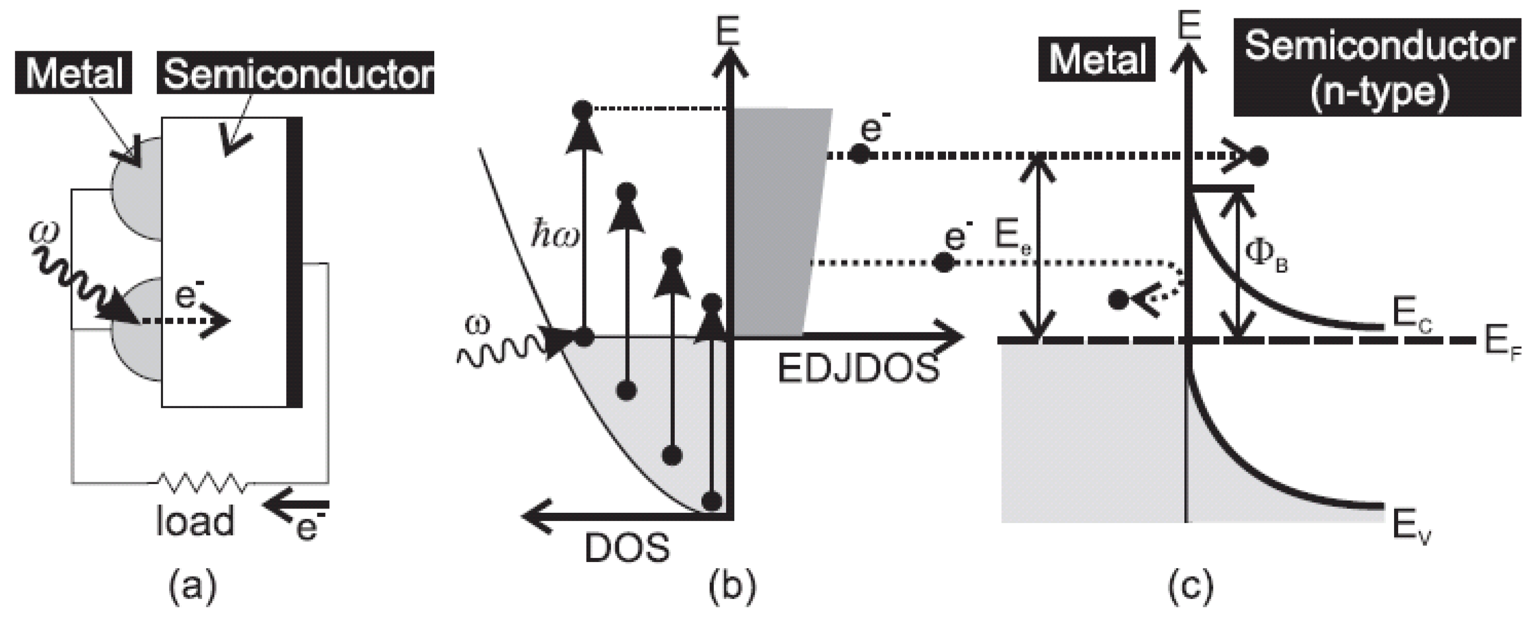 Materials 08 04565 g011