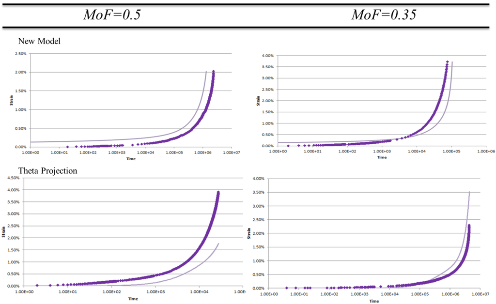 Materials 08 04582 g002 1024